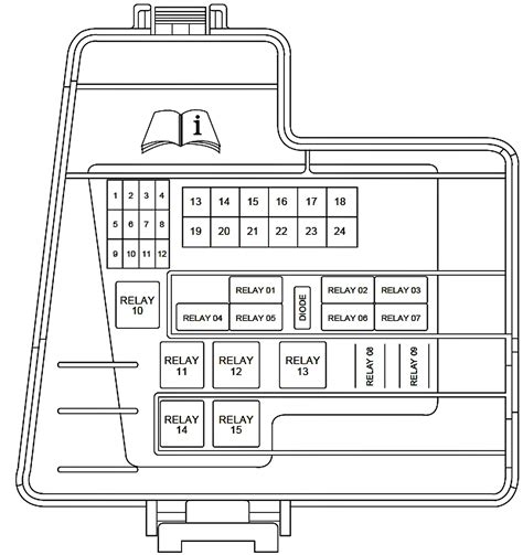 2001 lincoln ls fuse box diagram 